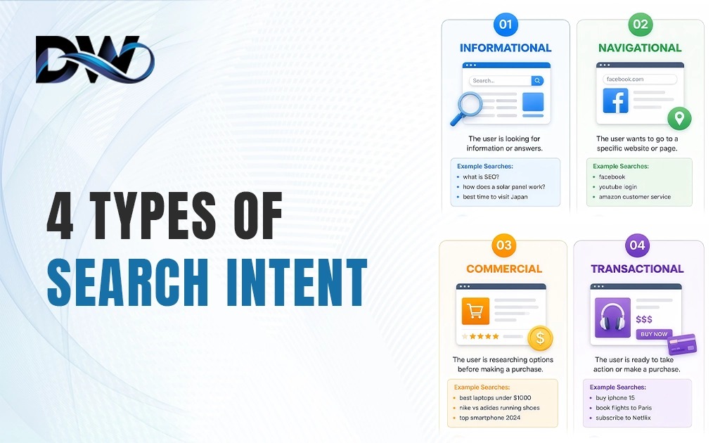 4 Types of Search Intent - Informational, Navigational, Commerical, transactional